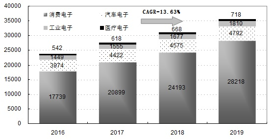 世界智能傳感器發展動向